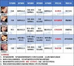 闪耀的徽章选错毁全队？2026年1月最新强度榜与配装逻辑