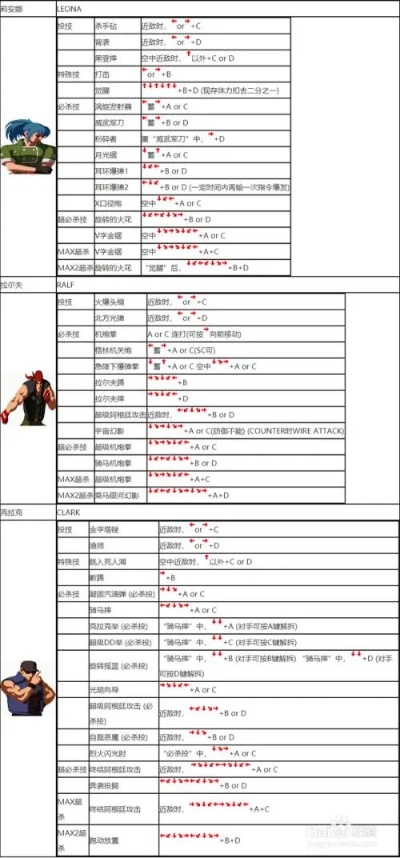 拳皇15连招总失灵？2026最新角色帧数据表+实战拆解