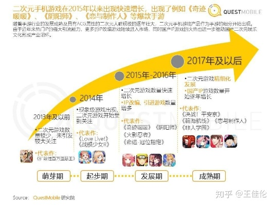 二次元游戏类型终极指南，2026年Q1数据告诉你哪款值得肝与氪金策略