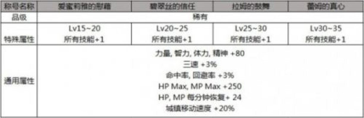 传说防具自选礼盒选错毁号?2026Q1权威数据揭秘3大黄金法则 传说防具自选礼盒选错毁号?2026Q1权威数据揭秘3大黄金法则