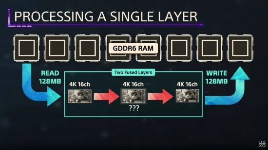 惊呆业界！PSSR算法史诗级更新 PS5大佬揭秘