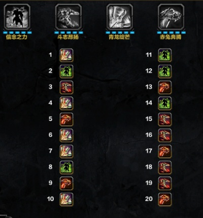 死骑加点3.0时代，2026Q1鲜血坦克登顶与双系输出天赋裂变全攻略