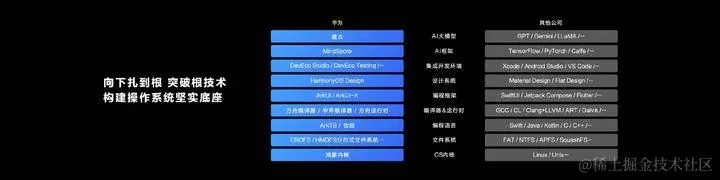 2026年终极硬核科蜜生存指南，从参数党到架构师的进化密码