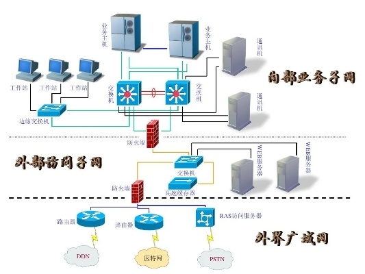 纯网通传奇的本质是网络拓扑结构的胜利 纯网通传奇的本质是网络拓扑结构的胜利