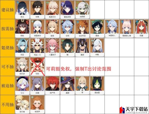 原神角色类型全解析，2026年3月最新配队逻辑与抽卡优先级指南