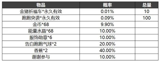 跑跑卡丁车电2类型终极分析，道具竞速分流派、车队暗战与账号估值模型