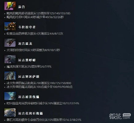 Dota 6.78出装返祖现象？老版本装备搭配竟成2026上分新宠