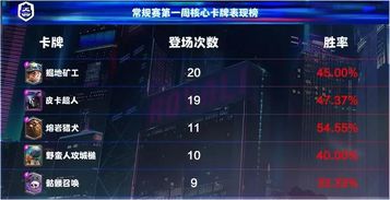 2026彩虹岛职业强度红黑榜，3月实测数据揭秘隐藏机制