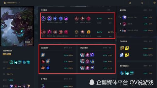 梦三国辅助位隐藏机制，2026年Q1数据曝光胜率密码与三大反直觉逻辑