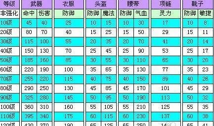 梦幻西游2人物加点终极指南,2026全门派暴力输出与生存兼顾方案揭秘 梦幻西游2人物加点终极指南,2026全门派暴力输出与生存兼顾方案揭秘