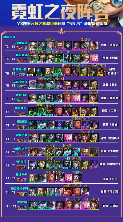 云顶之弈怎么玩才上分？2026赛季阵容运营与装备合成终极指南