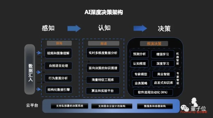 AI类型不是难度选项，而是完全不同的五种决策引擎