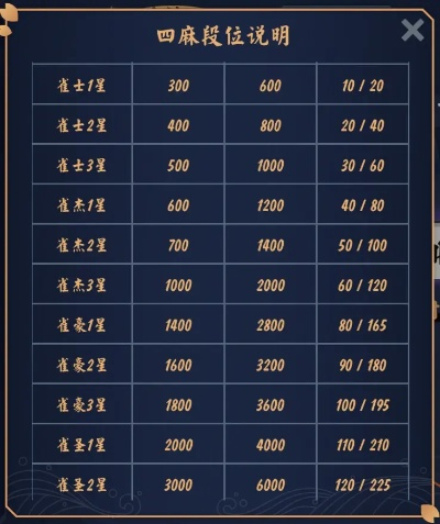 雀魂段位停滞？揭秘竞技麻将职业选手的牌谱分析方法论