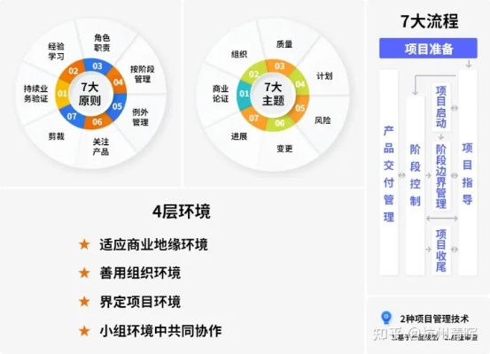 一、版本环境与职业定位重构 一、版本环境与职业定位重构