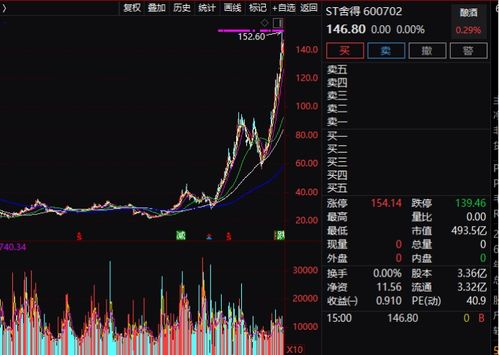 红色沙漠股价暴跌后暴涨27%！开发者上演惊天逆转