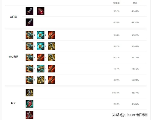 钢铁大使出装困局，2026Q1数据揭示三大最优解