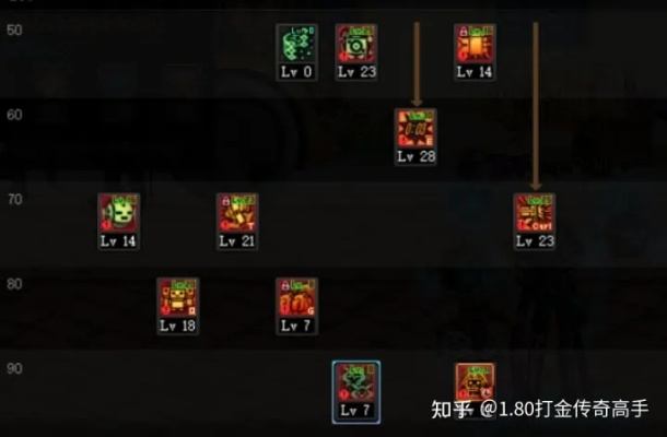 2026最新机械刷图加点终极指南，TP技能取舍与实战优化