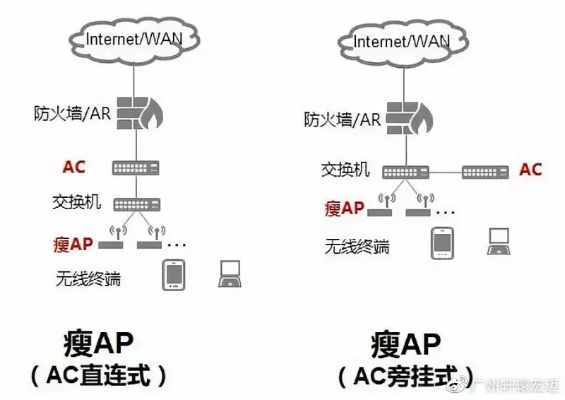 AP消耗与重置的底层逻辑