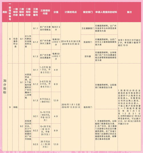 揭秘11天梯积分内幕，匹配机制、表现分算法与快速上分门道