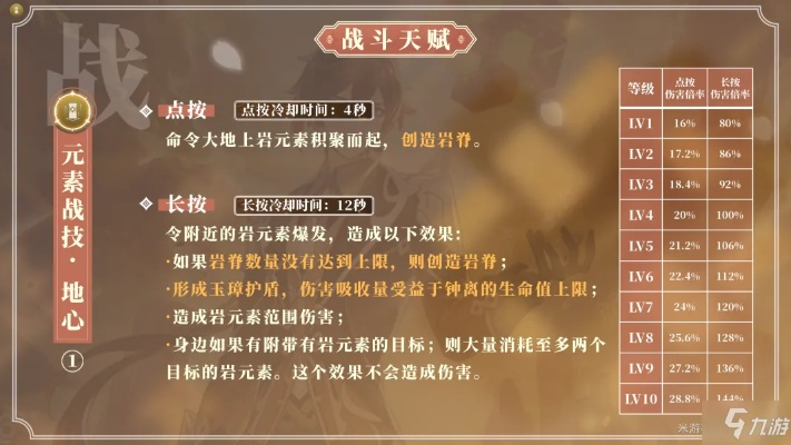 钟离圣遗物3.0终极指南，血牛副C武神流全场景配装与毕业面板精算