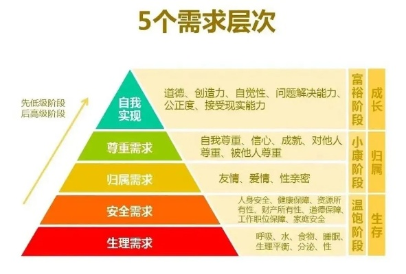 一、2026年公益服五大生存类型,你的需求匹配对了吗? 一、2026年公益服五大生存类型,你的需求匹配对了吗?