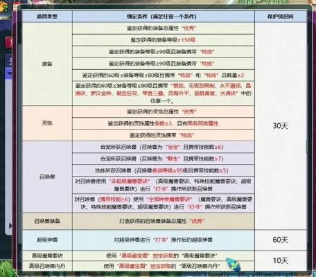 梦幻西游剧情任务奖励翻倍？2026年3月实测数据揭秘速通门道