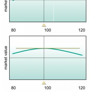 三角波动不是选择题，是排除法