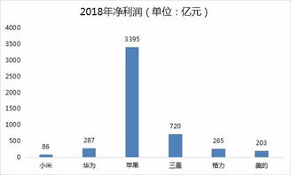 2026年Q1数据曝光，2D游戏3大高增长类型与独立开发者破局实战指南