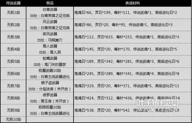 剑灵神兵图录全解，2026春版本隐藏武器获取路线图