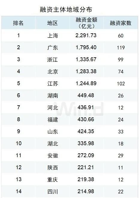 M站2025年十大发行商排名出炉 第一竟是SE！