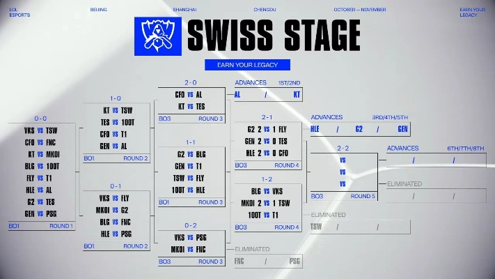 赛季周期底层规律，从S1到S15的隐藏算法