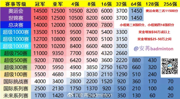 网球宝贝零氪金登顶秘籍,2026年最新数据揭示最强培养路线 网球宝贝零氪金登顶秘籍,2026年最新数据揭示最强培养路线