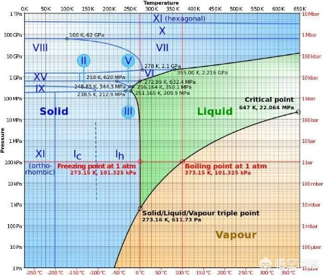 火系乘区战争,2026年蒸发融化反应阈值与双爆配比黄金法则 火系乘区战争,2026年蒸发融化反应阈值与双爆配比黄金法则