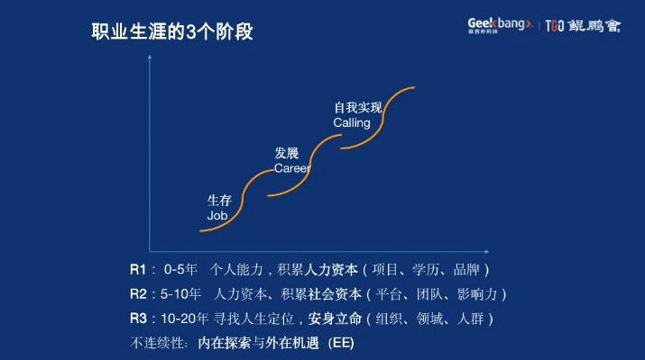职业生涯的三次关键跃迁