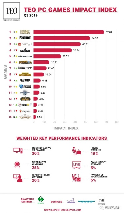 2015年排行榜三大类型解析,不只是数字游戏 2015年排行榜三大类型解析,不只是数字游戏