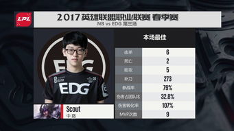 OMG vs LD终极对决，2026年Q1数据揭示哪种打法更适合上分