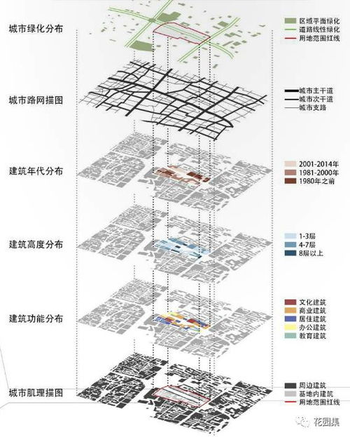 地图类型底层架构，三层嵌套模型