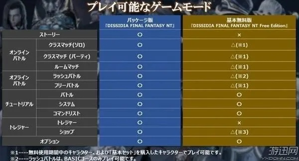 FF纷争2026角色强度终极排名，T0战神、隐藏OP与新手陷阱全解析