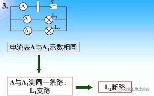 滑轮风解谜全类型剖析,3分钟掌握核心技巧与隐藏机制 滑轮风解谜全类型剖析,3分钟掌握核心技巧与隐藏机制