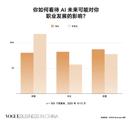开发者焦虑AI,玩家却毫不在意! 开发者焦虑AI,玩家却毫不在意!