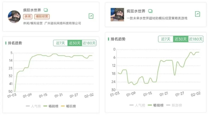 2026年Q1实测，包月游戏订阅哪家强？3大平台深度对比与省钱秘籍