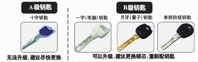 钥匙类型三维分类法，别再按颜色瞎买了