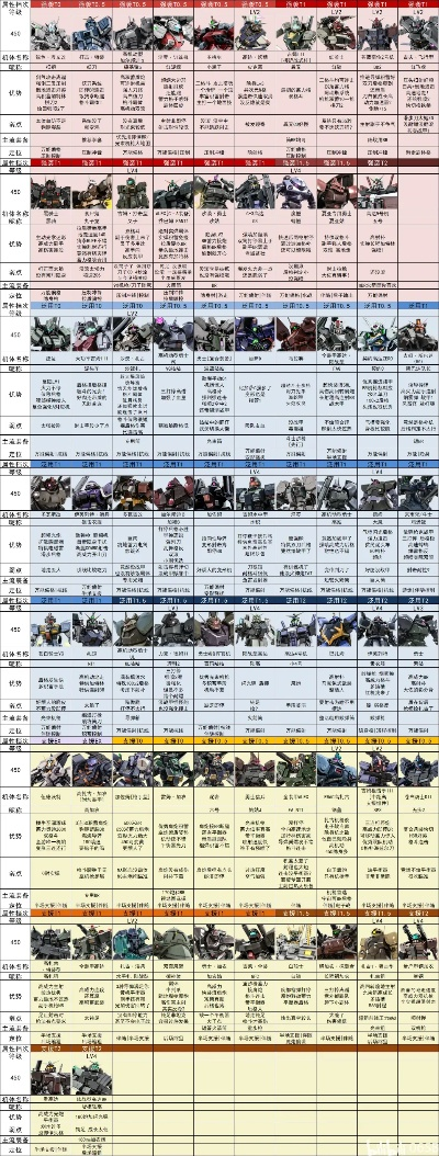 2026年CF新英雄武器强度榜，这3把T0级神器90%玩家不会用
