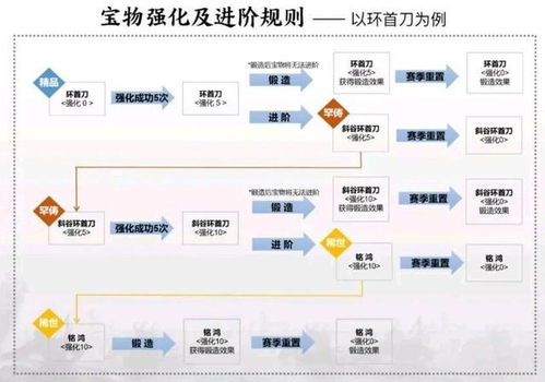 版本核心改动，词条融合系统上线