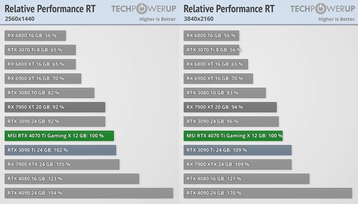腾讯通RTX价格体系深度拆解，3种计费模式对比与成本优化策略