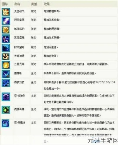 2026仙侠生活技能隐藏神技曝光，这5个T0赚钱公式让新手7天暴富