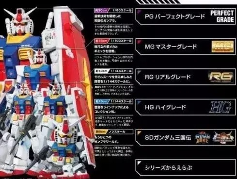 老模匠私藏,高达类型全矩阵解析与RG MG PG实战匹配指南 老模匠私藏,高达类型全矩阵解析与RG MG PG实战匹配指南