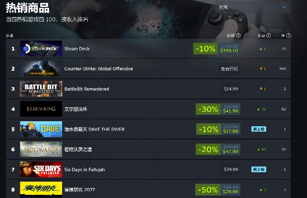 2026年Steam单机游戏什么类型好玩?实测300小时后的避坑指南与精准推荐 2026年Steam单机游戏什么类型好玩?实测300小时后的避坑指南与精准推荐