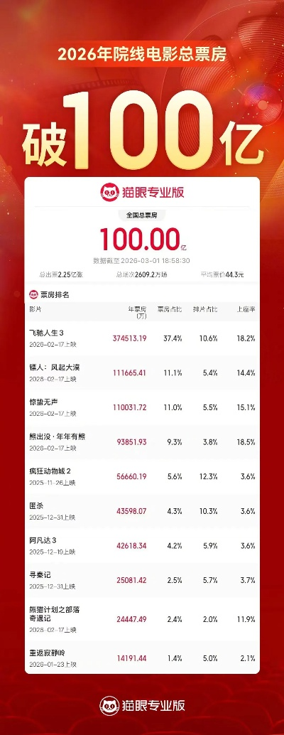 刺杀小说家豆瓣评分6.5真相，2026年最新数据揭示两极分化内幕与观影决策指南