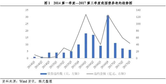 一、延期类型三重门，技术债、政策墙与战略坑